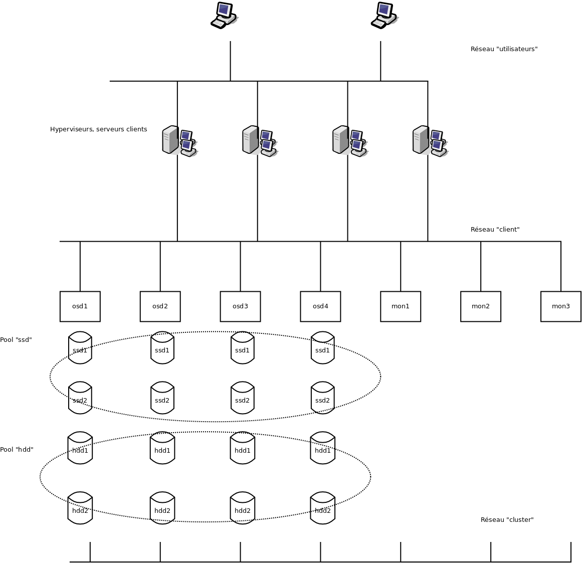 Schéma architecture réseau type